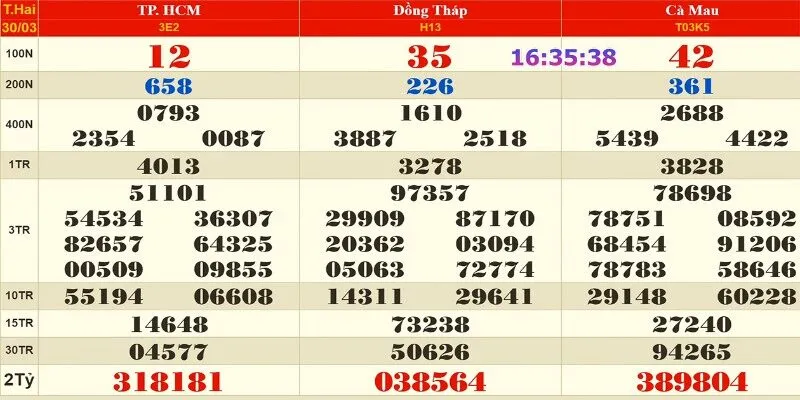 Theo dõi kết quả nhanh chóng